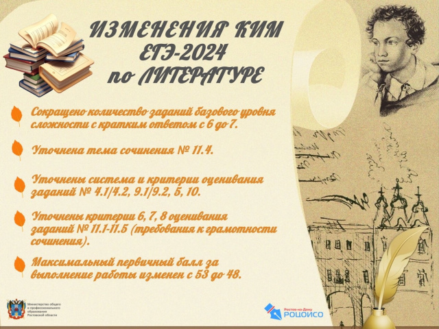 Изменения в КИМ ЕГЭ 2024